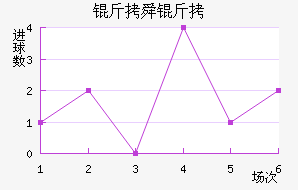 ��˴����������������