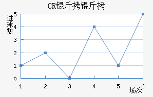 CR������������������