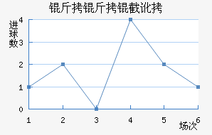 �����ض���������������