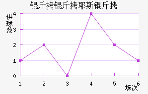 ����Ү˹����������������