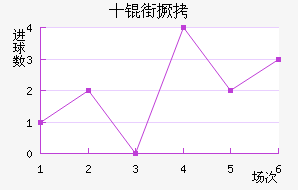 ʮ�־���������������