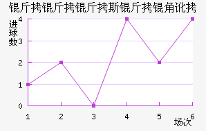 ������˹���Ƕӽ�������������