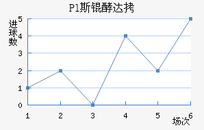Pl˹�ʹ��������������