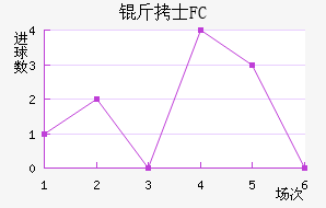 ��ʿFC��������������