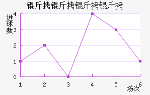 �������Ƚ�������������