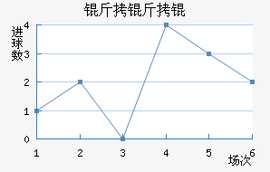 ������������������