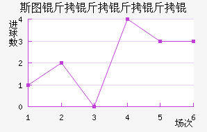 ˹ͼ��������ӽ�������������