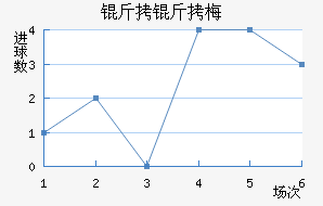 �ƴﲻ��÷ҵ��ӽ�������������