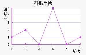 ͼ����������������