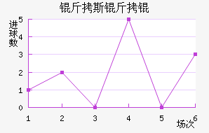 ��˹����������������