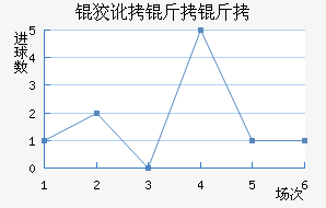 �ƶ����߽�������������