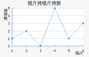 ����˹��������������