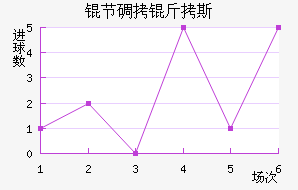 �ڵ���˹��������������