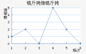 ��ά���������������