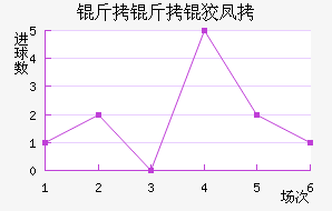 �����Ʒ��������������