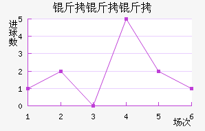 �����Ƚ�������������