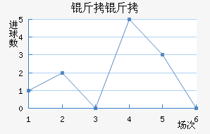 �ʼ��������������������