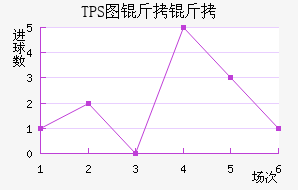 TPS�������������������