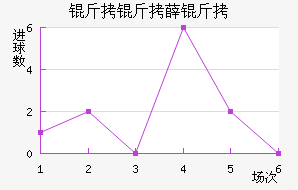 ����Ѧ���������������