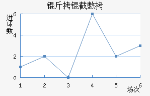 ���ر����������������