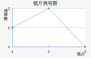 ��Ŭ˹��������������