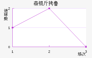 ɭ��³��������������