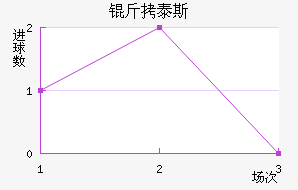 ��̩˹��������������