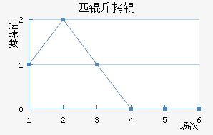 ��Լƥ��˽�������������