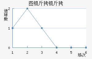 ͼ����ŵ��������������