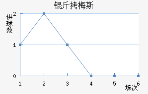 ��÷˹������������������