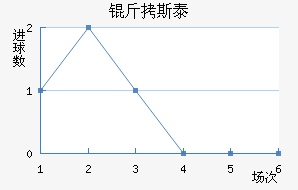 ��˹̩������������������