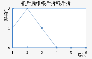 ��ά���ǽ�������������