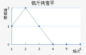 ��ѩƽ��������������