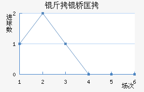 �Ͷ���˽�������������