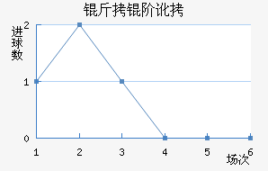 ���׶�������������������