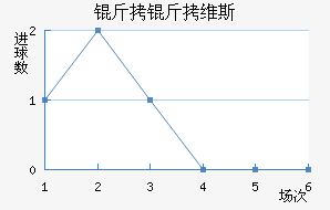 ����ά˹��������������