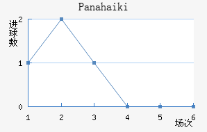 Panahaiki��������������