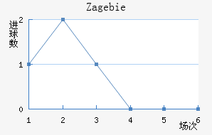 Zag ebie��������������