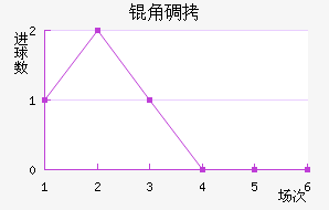 �ǵ½�������������