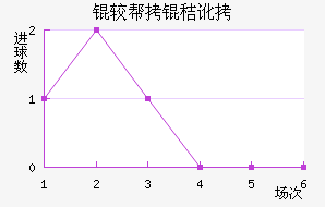 �ϰ��նؽ�������������