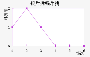 ���ؽ�������������