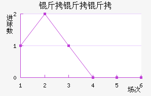 �����ǽ�������������