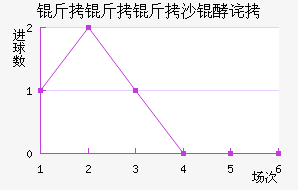 ���ͽ�������������