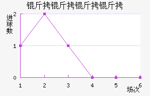 �������ӽ�������������