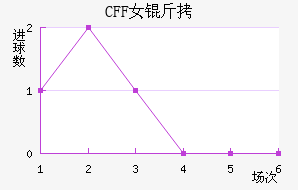 ������CFFŮ���������������