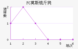 FCĪ˹�ƽ�������������