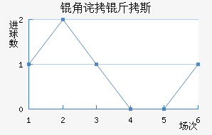 �ǲ���˹��������������