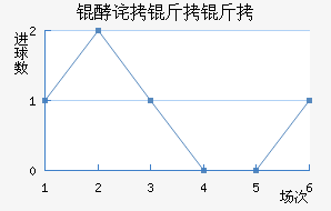 �Ͳ����Ͻ�������������