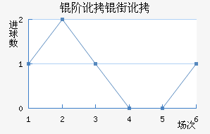 �׶��ֶ���������������