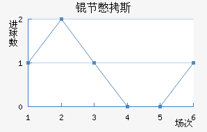 �ڱ�˹�Ͻ�������������